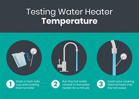 A Complete Guide To Ideal Water Heater Temperature