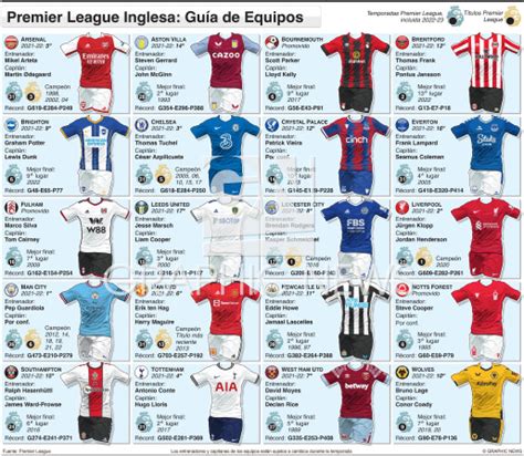 Soccer Gu A De Equipos De Premier League Inglesa Infographic