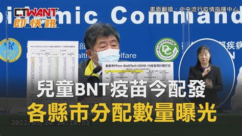 Ctwant 生活新聞 兒童bnt疫苗今配發 各縣市分配數量曝光 Ctwant影音 Line Today