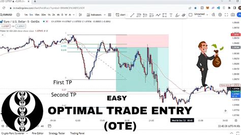 Optimal Trade Entry Ote By Ict Easy Explanation Live Trade