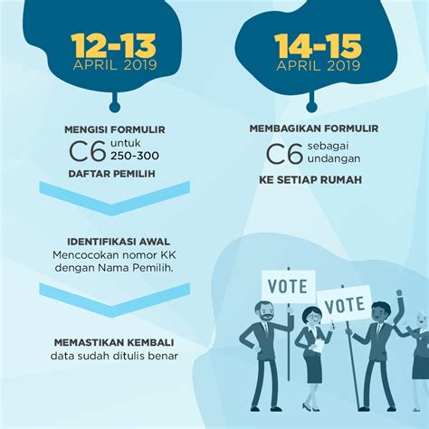 Alur kerja petugas KPPS dalam Pemungutan suara 2019