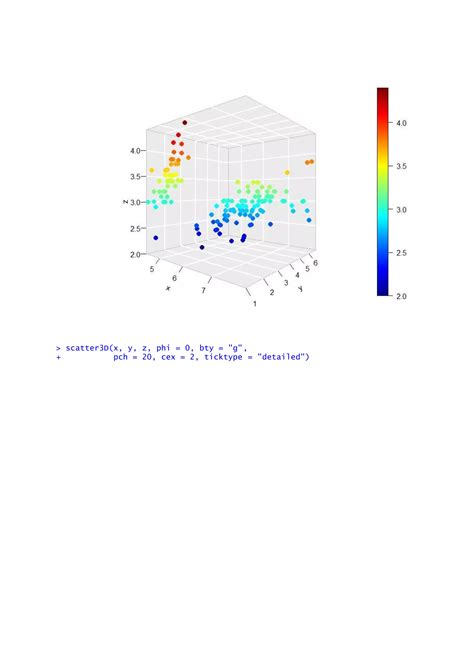 Plot3D Package And Example In R Data Visualizat On PDF