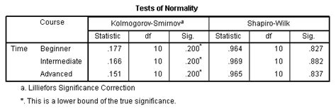 Testing for Normality using SPSS Statistics when you have only one independent variable.