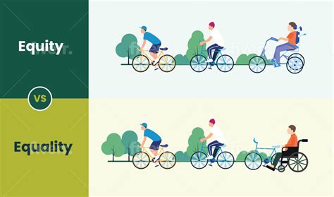 equity  equality  tools  explain  difference