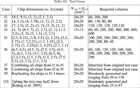 Figure 1 From Chip Placement In A Reticle For Multiple Project Wafer