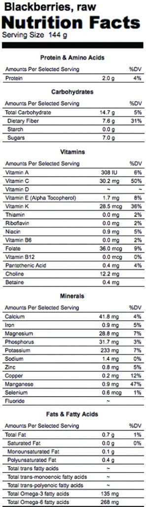 Blackberries Nutrition Facts Good Whole Food