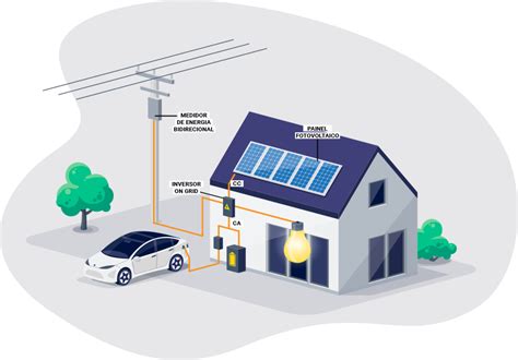 Como Funciona A Energia Solar Energia Solar Instala O E Venda De