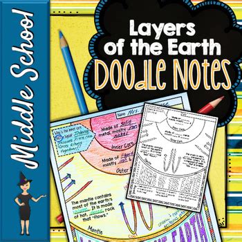 Layers Of The Earth Doodle Notes Science Doodle Notes