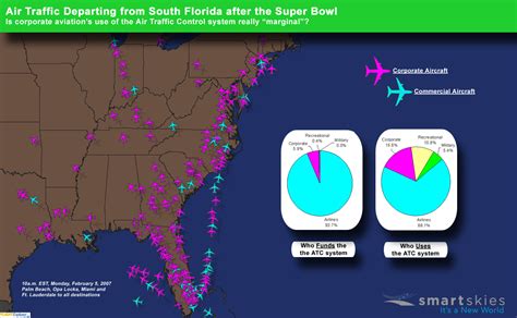 El Tráfico Aereo Tras La Final De La Superbowl Aerotrastornados