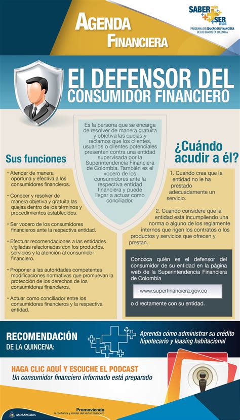 El Defensor Del Consumidor Financiero Saber M S Ser M S