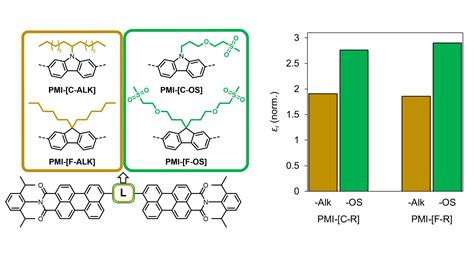 NanoGe HOPV23 High Permittivity Non Fullerene Acceptors Bearing