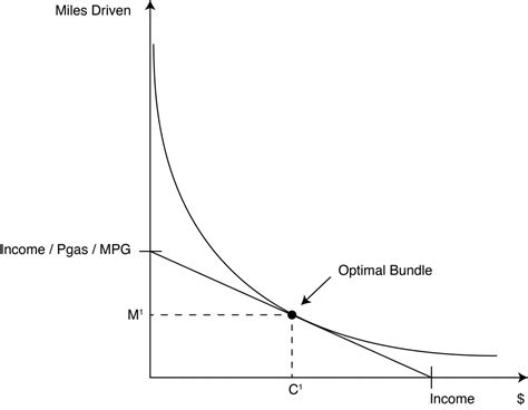 Module 4 Consumer Choice Intermediate Microeconomics