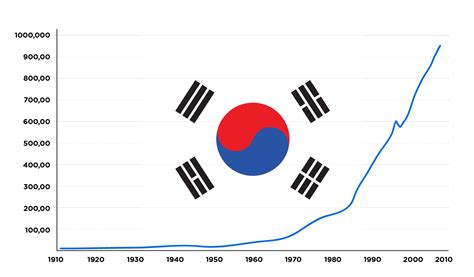 Seoul The Side Effect Of Success