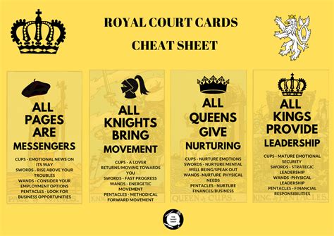 Court Cards Cheat Sheet The Tarot Shop Uk