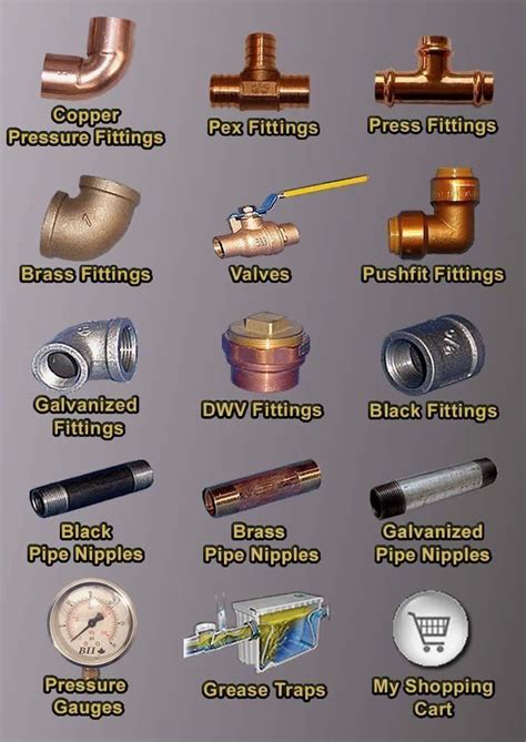 Plumbing Fittings And Their Names At Jackie Ross Blog