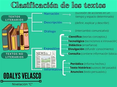 Clasificación De Los Textos Odalys Velasco Udocz