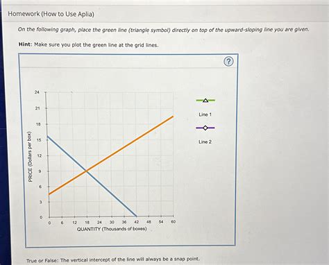 Solved Homework How To Use Aplia On The Following Graph Chegg