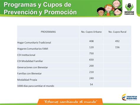 Mesa P Blica Centro Zonal Chiriguan Instituto Colombiano De Bienestar