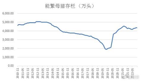 “猪周期”拐点何时显现 知乎