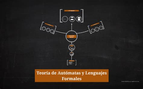 Teor A De Aut Matas Y Lenguajes Formales By Daniel Juarez Ramirez On Prezi