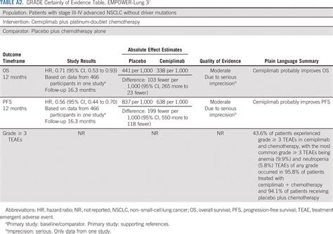 Therapy For Stage Iv Nonsmall Cell Lung Cancer Without Driver