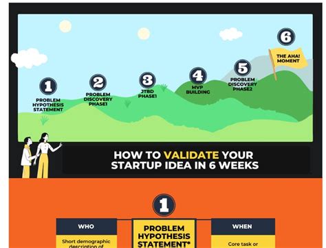 How To Validate Your Startup Idea In 6 Weeks