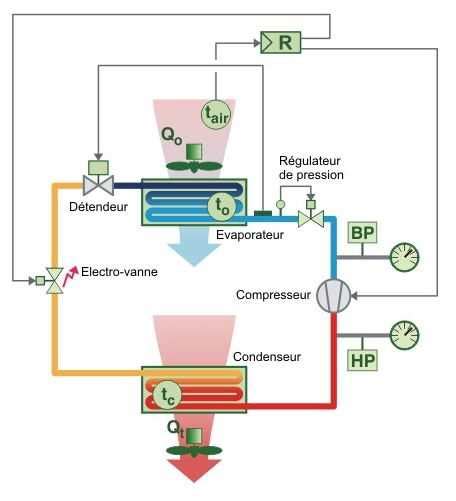 Schéma électrique du pressostat du compresseur d air