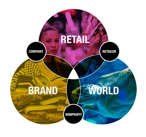Sustainability Marketing: What Every Brand Needs to Know - Social Media