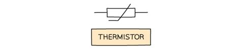 Components In Series And Parallel Circuits Flashcards Edexcel Igcse Physics