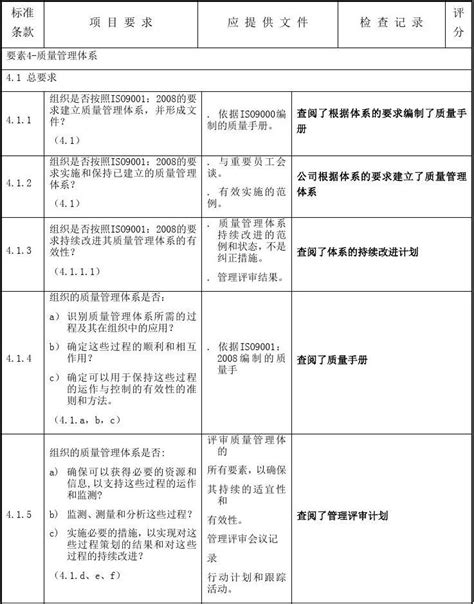 Iso9001质量管理体系审核检查记录表word文档免费下载亿佰文档网