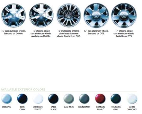 Gm Paint Charts And Paint Codes