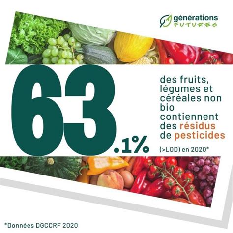 Les vrais chiffres des résidus de pesticides dans les aliments non bios