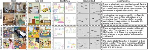 Figure From Learning Aligned Cross Modal Representations From Weakly