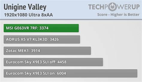 Msi Ge63vr 7rf Raider Gtx 1070 Review Synthetic Gaming Benchmarks Techpowerup