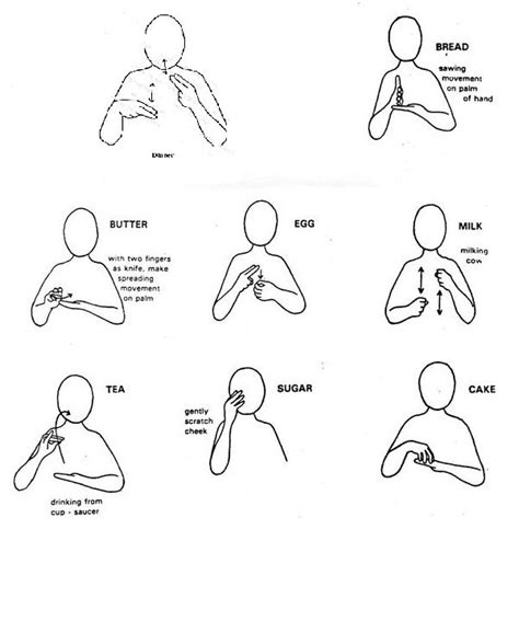 Makaton Signs Basic Food And Drink Makaton Signs Sign Language