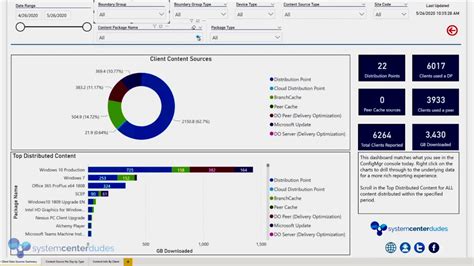 How To Create A Schedule Dashboard In Power Bi Using P6 Schedule Data Images