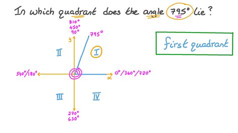 Question Video Determining The Quadrant In Which A Given Angle Lies