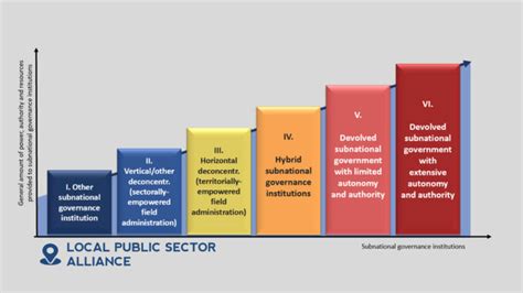 Explainer What Is A Local Government And Why Does It Matter