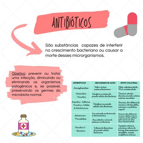 Antibioticos Mapa Mental Porn Sex Picture