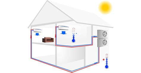 Wohnraumklimatisierung Klimageräte für jeden Bedarf