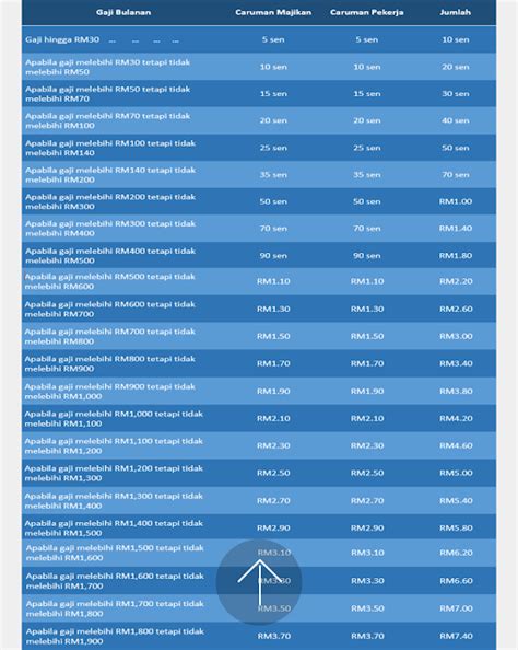 Jadual Caruman Socso Table 2020 Jadual Caruman Socso 2018 Nashcxt