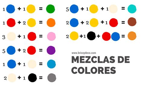 Guía Para Hacer Tú Mismo El Color De Pintura Con El Que Renovar Tus