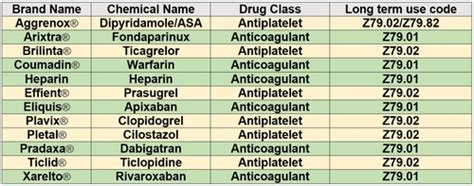 Cardiac Drugs Flashcards | Quizlet