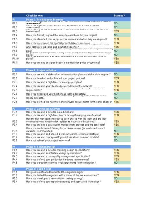 Data Migration Checklist Pdf Data Quality Specification Technical Standard