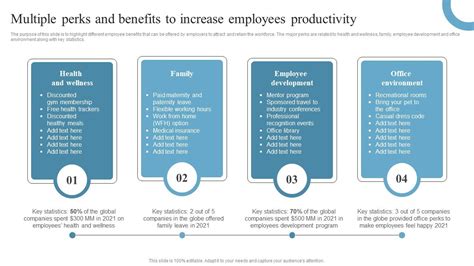 Employee Retention Strategies Multiple Perks And Benefits To Increase