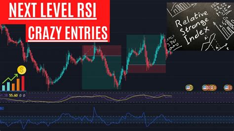 Crazy Rsi Trading Strategy With Secret Trading View Buy Sell Indicator