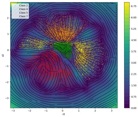 The Latent Space Of This Vae Is 2d In The Background The Logarithmic Download Scientific