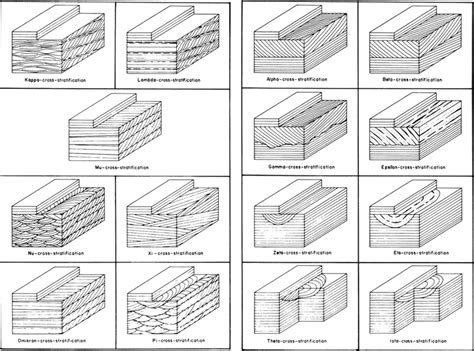 Learning Geology Describing Surface Stratigraphic Sections