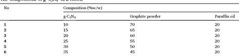 Table From Voltammetric Determination Of Tryptophan At Graphitic