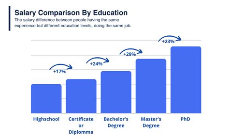 Average Salary In Brazil 2023 Learn Costs Then Hire